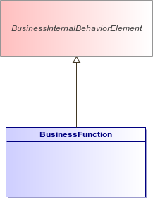 : BusinessFunction (architecture_autodiagram)