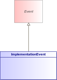 : ImplementationEvent (architecture_autodiagram)
