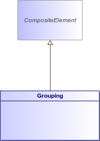 : Grouping (architecture_autodiagram)