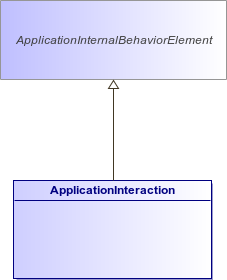 : ApplicationInteraction (architecture_autodiagram)