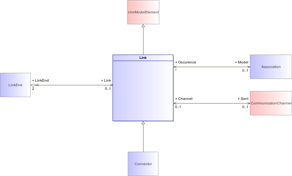 : Link (architecture_autodiagram)