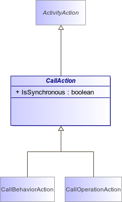 : CallAction (architecture_autodiagram)