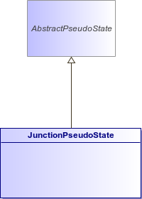 : JunctionPseudoState (architecture_autodiagram)