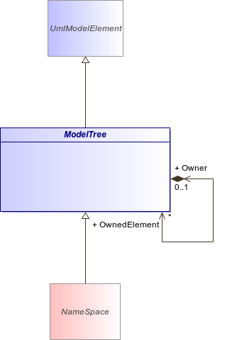 : ModelTree (architecture_autodiagram)