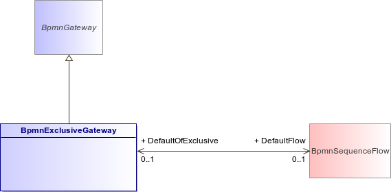 : BpmnExclusiveGateway (architecture_autodiagram)