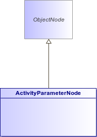 : ActivityParameterNode (architecture_autodiagram)