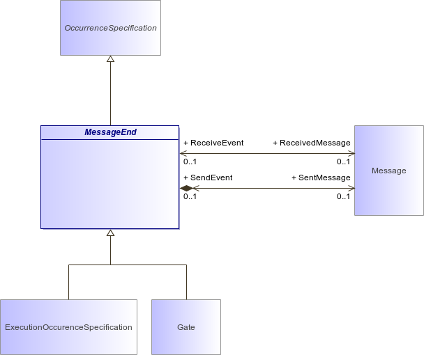 : MessageEnd (architecture_autodiagram)