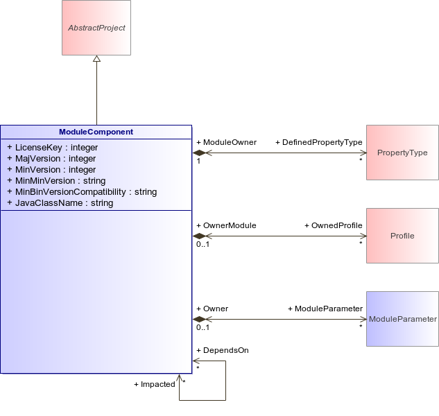 : ModuleComponent (architecture_autodiagram)
