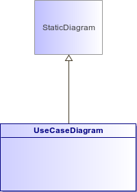 : UseCaseDiagram (architecture_autodiagram)