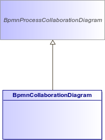 : Class Architecture Diagram (automatic)