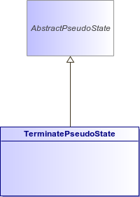 : TerminatePseudoState (architecture_autodiagram)