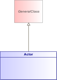 : Actor (architecture_autodiagram)