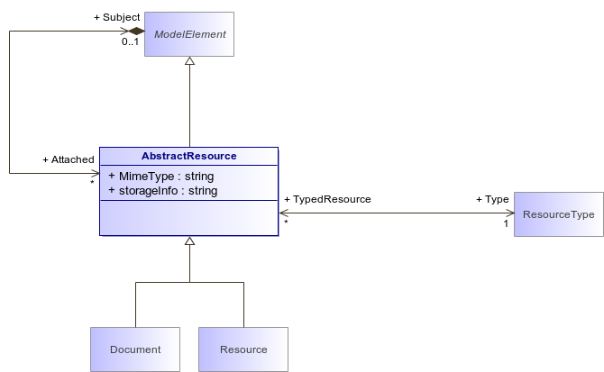 : Class Architecture Diagram (automatic)