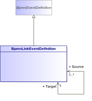 : BpmnLinkEventDefinition (architecture_autodiagram)