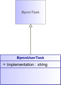 : BpmnUserTask (architecture_autodiagram)