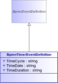 : BpmnTimerEventDefinition (architecture_autodiagram)