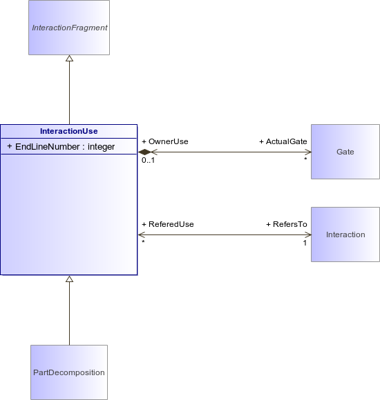 : InteractionUse (architecture_autodiagram)