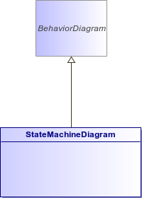 : StateMachineDiagram (architecture_autodiagram)