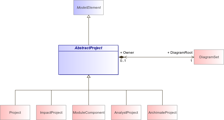 : Class Architecture Diagram (automatic)