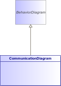 : CommunicationDiagram (architecture_autodiagram)