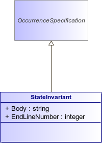 : StateInvariant (architecture_autodiagram)