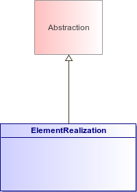 : ElementRealization (architecture_autodiagram)