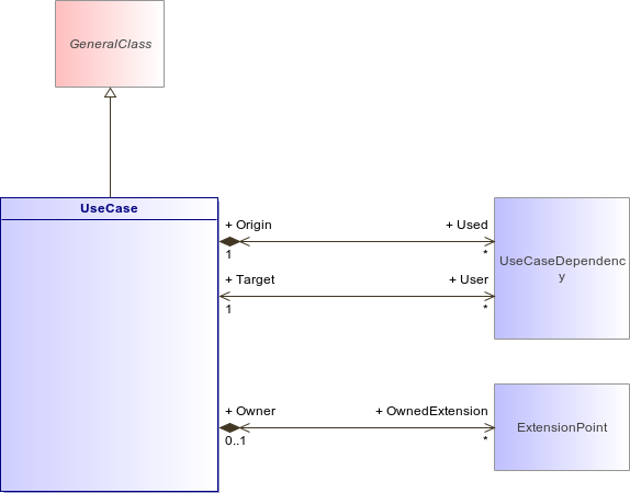 : UseCase (architecture_autodiagram)