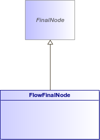 : FlowFinalNode (architecture_autodiagram)