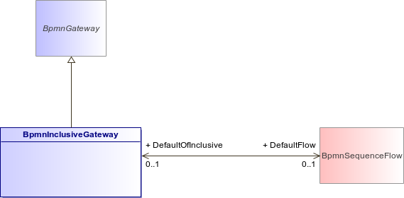 : BpmnInclusiveGateway (architecture_autodiagram)