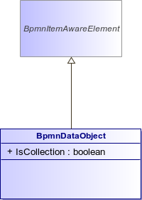 : BpmnDataObject (architecture_autodiagram)