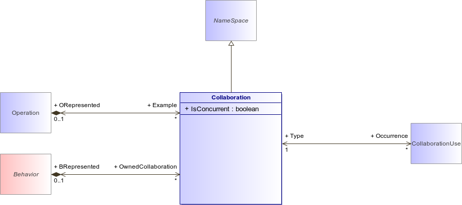 : Collaboration (architecture_autodiagram)