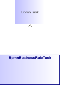 : BpmnBusinessRuleTask (architecture_autodiagram)