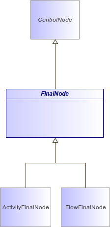 : FinalNode (architecture_autodiagram)