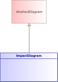 : Class Architecture Diagram (automatic)
