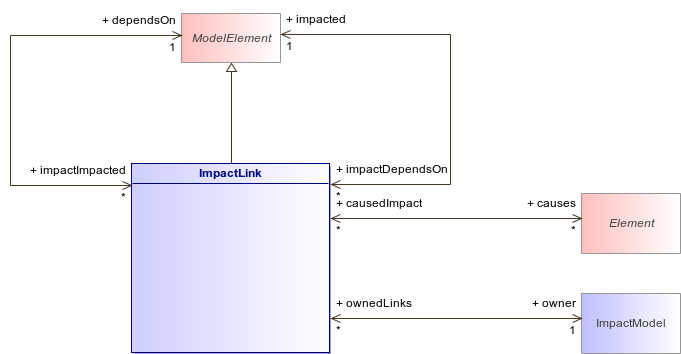 : Class Architecture Diagram (automatic)