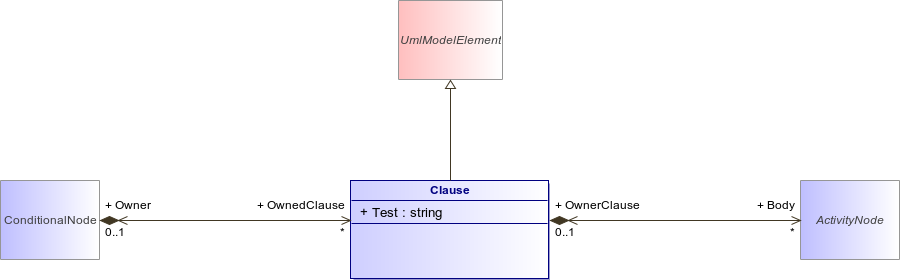: Clause (architecture_autodiagram)