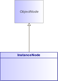 : InstanceNode (architecture_autodiagram)