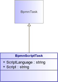 : BpmnScriptTask (architecture_autodiagram)