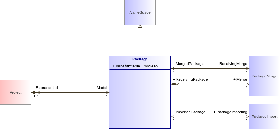 : Package (architecture_autodiagram)