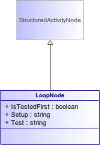 : LoopNode (architecture_autodiagram)