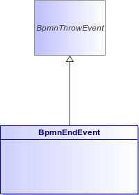 : BpmnEndEvent (architecture_autodiagram)