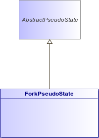 : ForkPseudoState (architecture_autodiagram)