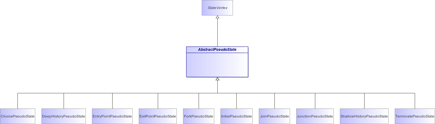 : AbstractPseudoState (architecture_autodiagram)