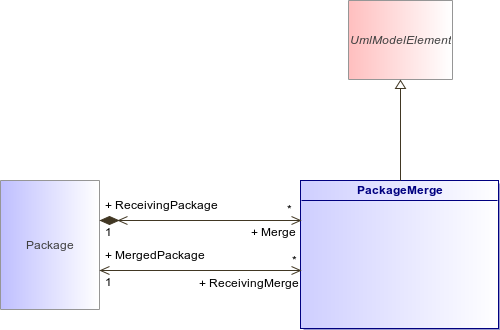 : PackageMerge (architecture_autodiagram)