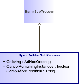 : BpmnAdHocSubProcess (architecture_autodiagram)