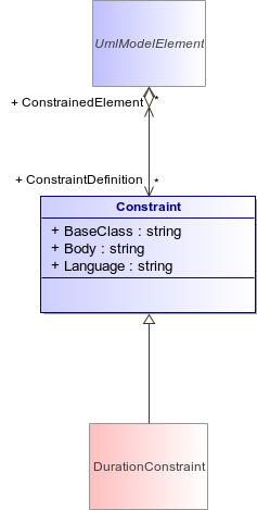 : Constraint (architecture_autodiagram)