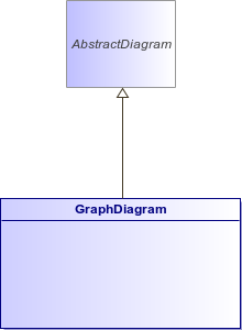 : GraphDiagram (architecture_autodiagram)
