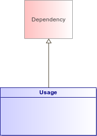 : Usage (architecture_autodiagram)