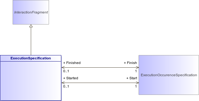 : ExecutionSpecification (architecture_autodiagram)
