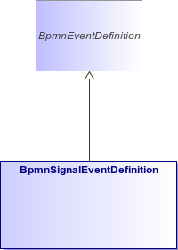 : BpmnSignalEventDefinition (architecture_autodiagram)